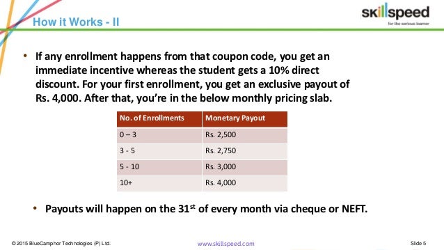 skill speed coupon